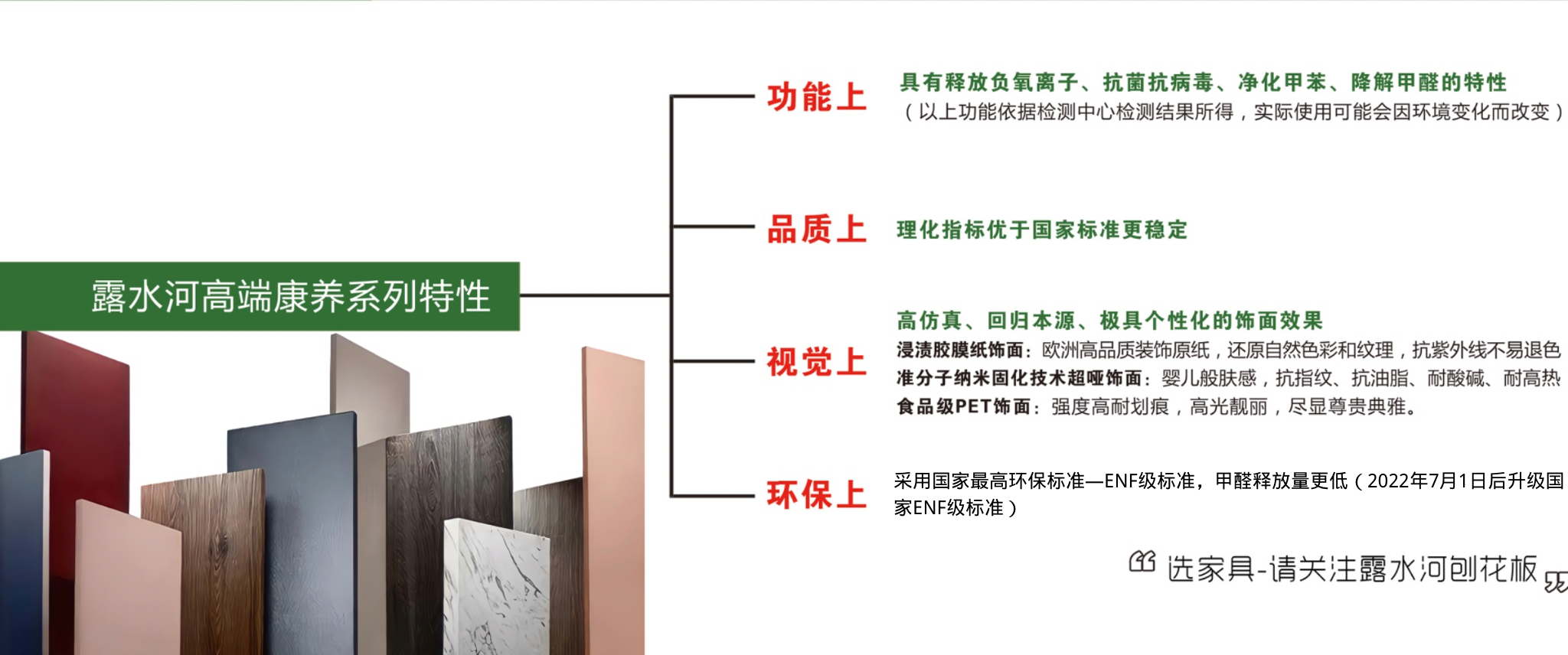 BEVITOR·伟德国际高端系列康养板